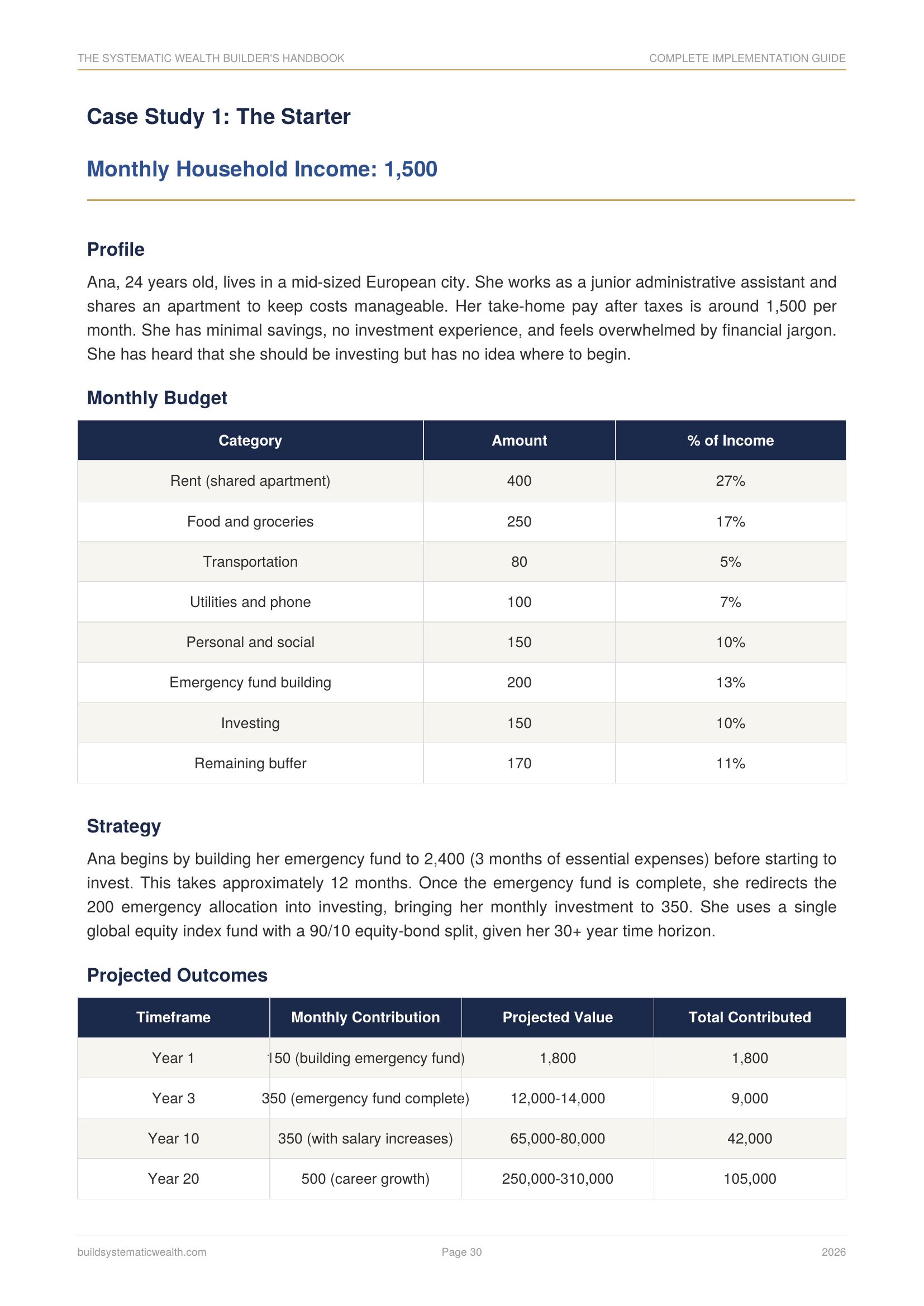 Case Study with Budget and Projections